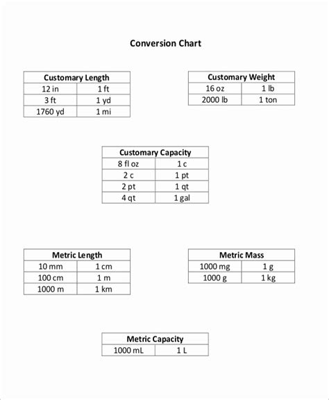 Conversion chart gallery 2