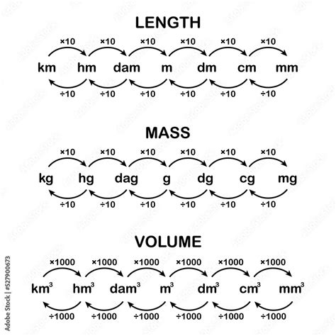 Conversion Diagram