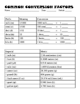 Conversion Factors List