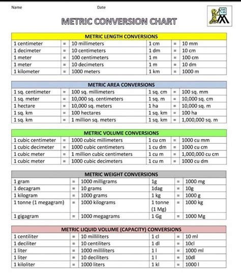 Conversion factors table