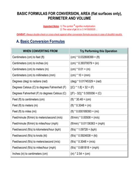 Conversion formula for meters to inches