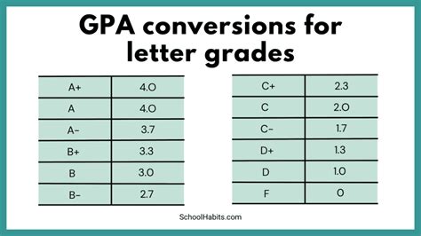 Explanation of the conversion formula between pounds and kilograms