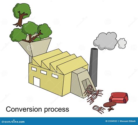 Conversion Process Image 10