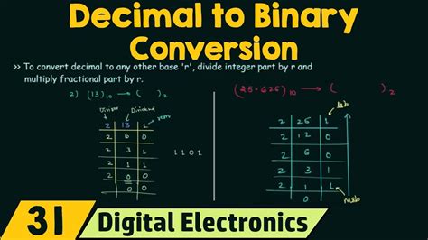 Conversion Process