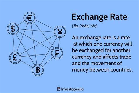 Conversion rate explained image