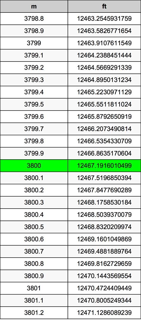 Understanding the conversion rate image