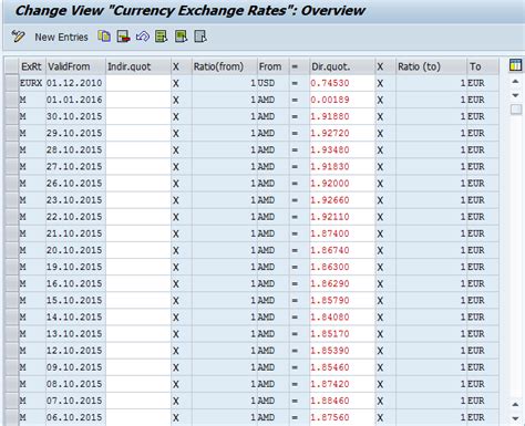 Conversion Rate Table