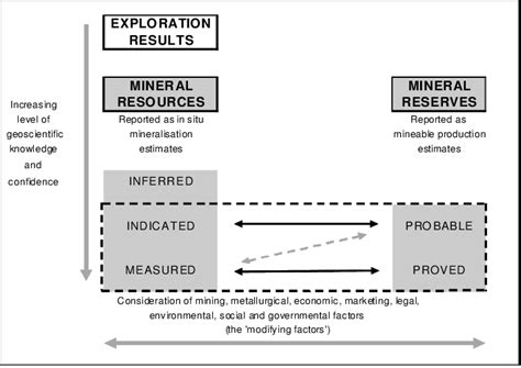 Conversion Resource