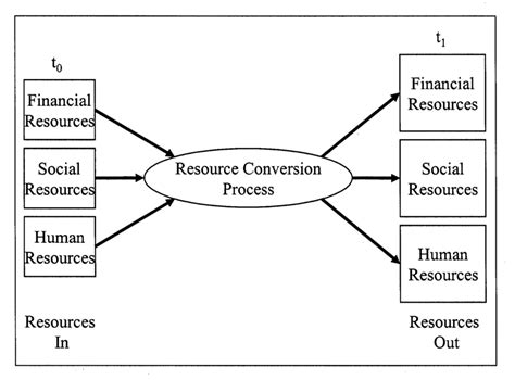 Conversion Resources Image