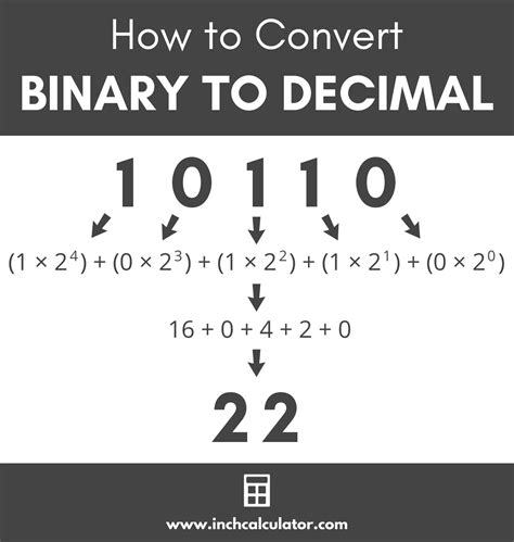 Conversion Scenarios