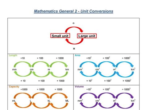 conversion summary