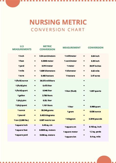 Conversion Table