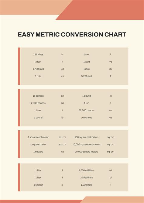 Conversion table for meters to inches