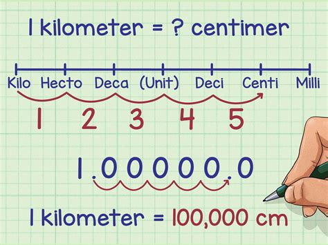 Mastering meter to feet conversion techniques