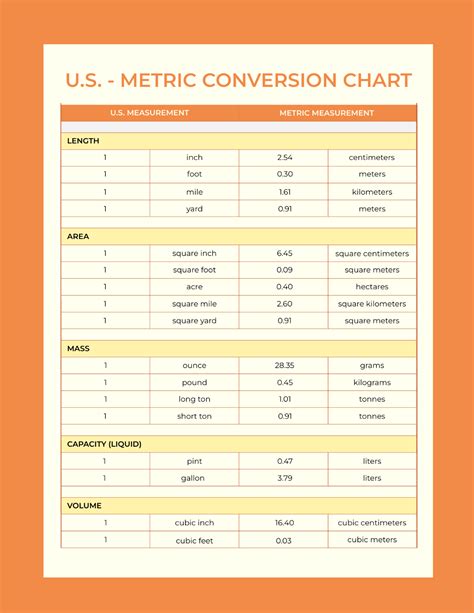 conversion tool example