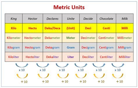 Tools and Resources for Conversions