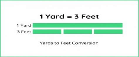 Converting yards to feet