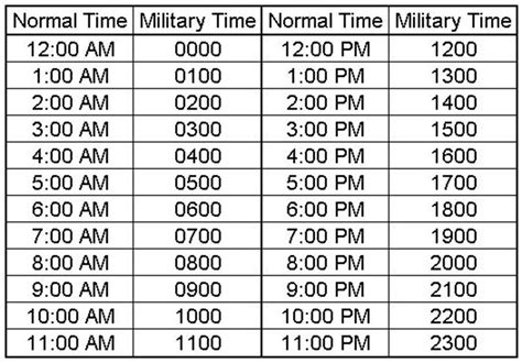 Converting standard time to military time examples