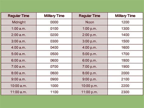 Converting Standard Time to Military Time