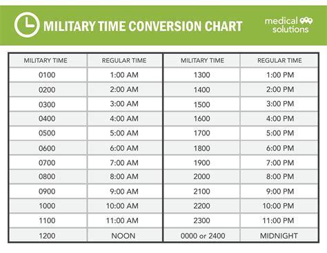 Converting Standard Time