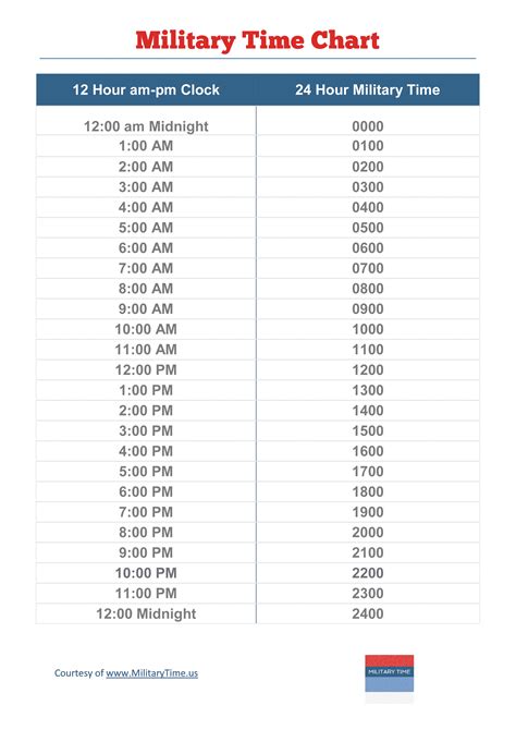 Converting Standard Time