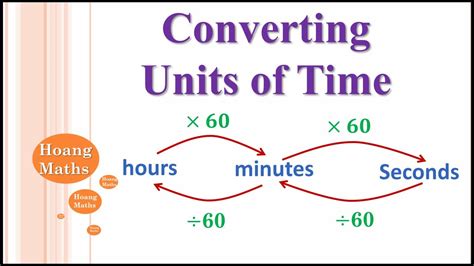 Converting Time Made Easy