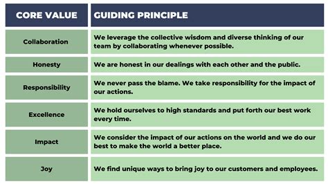 Core Principles of Human Services