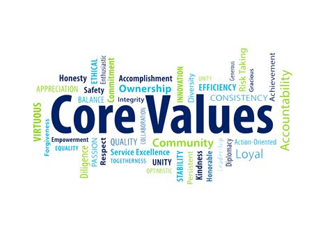 Core values importance