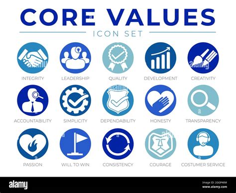 Core values of integrity