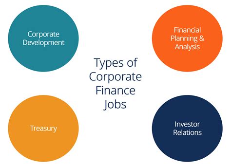 Corporate Finance Careers