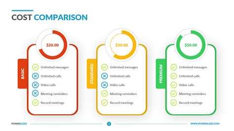 Cost Comparison