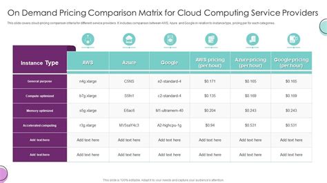 Cost-effectiveness of cloud printable services