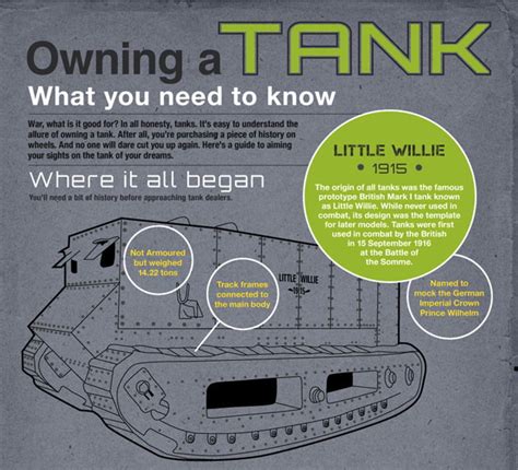 Costs Associated with Owning a Used Army Tank