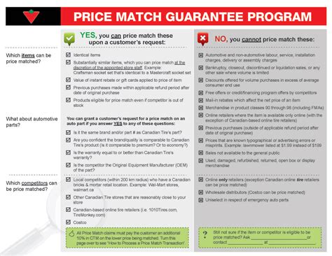 Policies for matching coupons