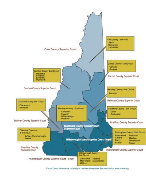 Court Locations