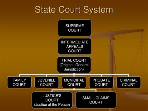 Overview of Court System