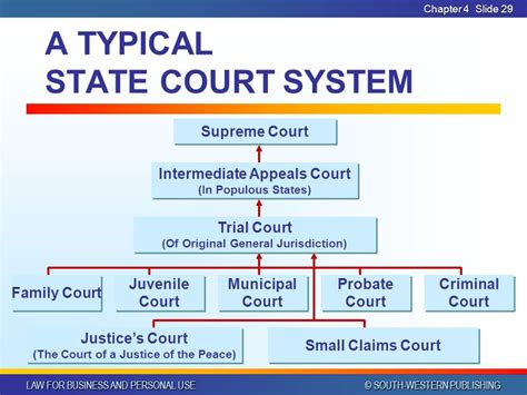 Beltrami County Court System