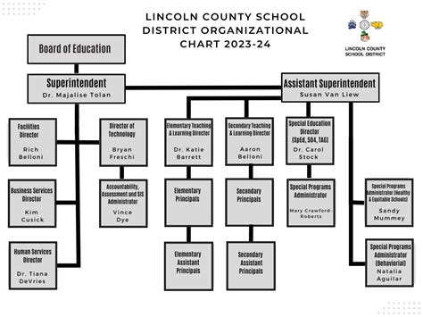 CRCSD Organization Tips