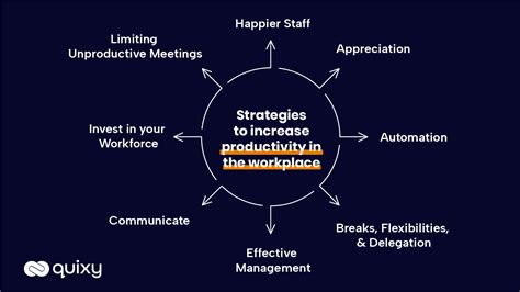 CRCSD Productivity Strategies