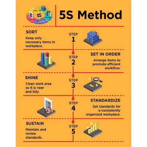 Creating a 5S visual calendar