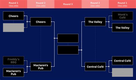 Creating a Bracket Strategy