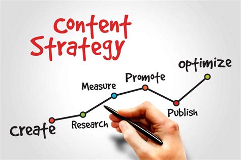 Creating content strategy