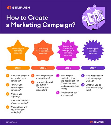 Creating Effective Marketing Campaigns