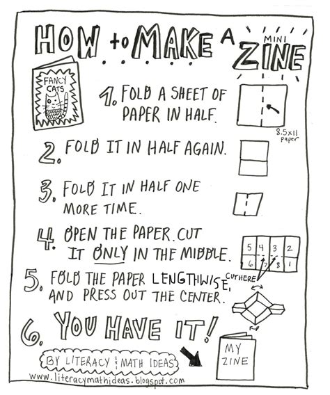 Creating Printable Zines Image