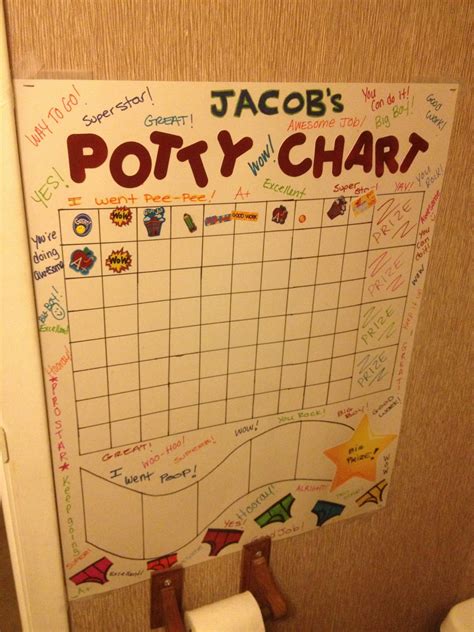 Steps to create a personalized potty training chart