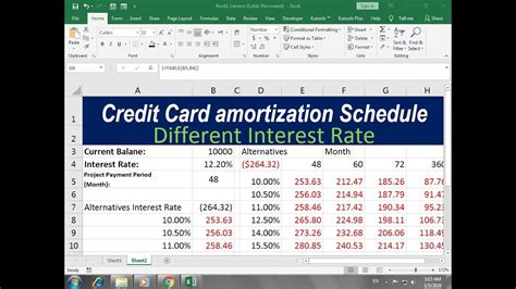 Credit Card Amortization Schedule