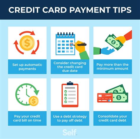 Description of credit card payment tips