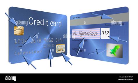 Description of Credit Card Security Features