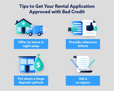 credit score apartment rental