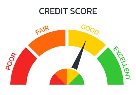 Credit Score Check